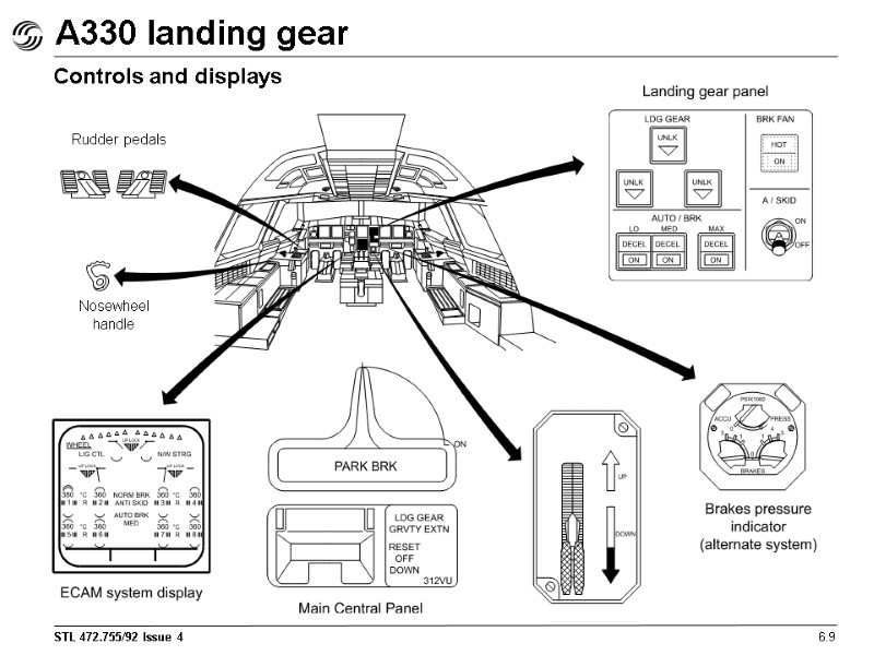 A330 landing gear 6.9 Controls and displays Rudder pedals Nosewheel handle